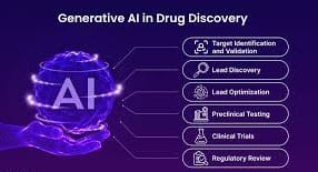 [需求][融资]多属性同步优化算法的AI大分子智药范式项目寻求融资，欢迎联系！