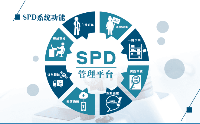 [需求][融资]国内唯一的AI+SPD全链管理公司(软件+硬件+服务,利润过千万)寻求融资，欢迎联系！