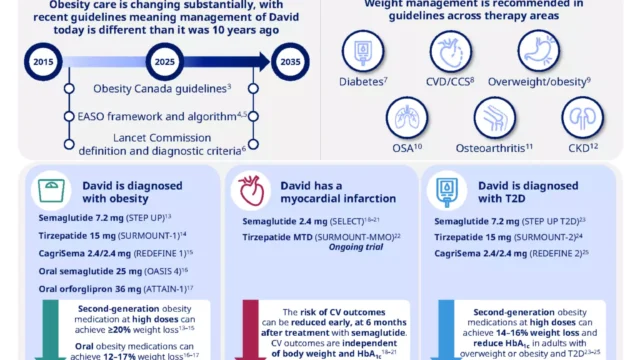 EASD25_Obesity_Symposium_infographic_v4_Page_3