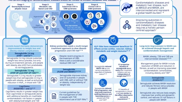 EASD_GLP-1_symposium_one-page_infographic_FINAL_Page_3