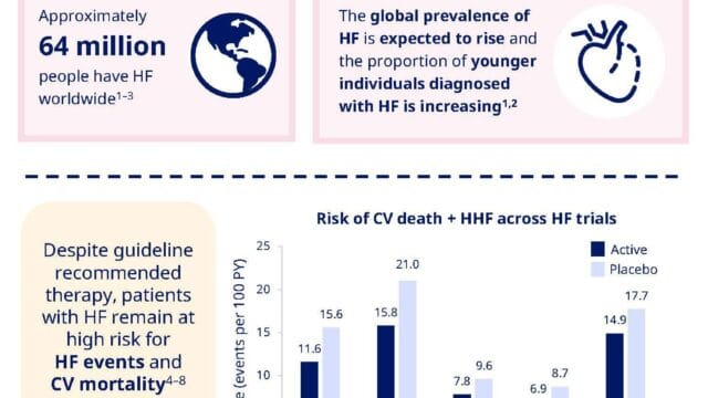 ESC-HFA_HF_Summary_infographic_Page_3-1