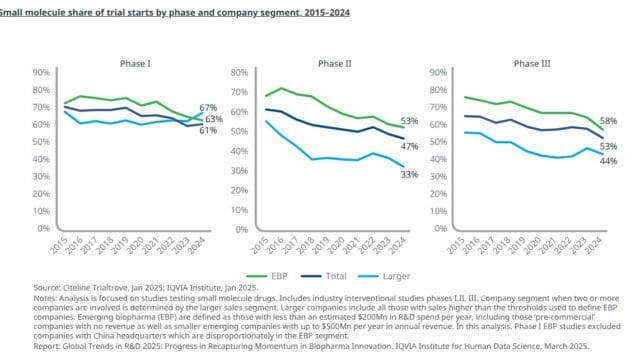 Global Trends in R&D 2025 02