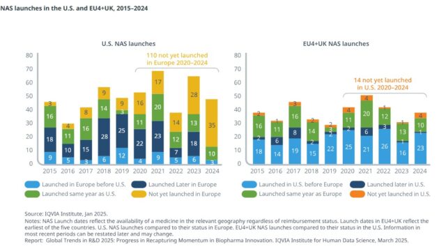 Global Trends in R&D 2025 03