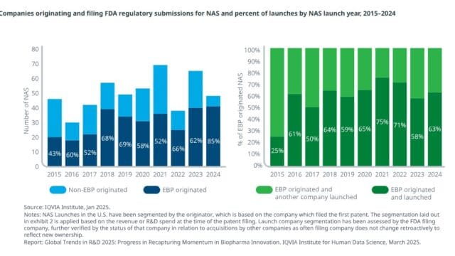 Global Trends in R&D 2025 04