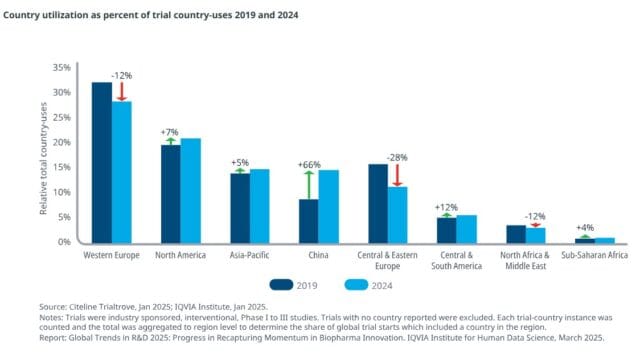 Global Trends in R&D 2025 05