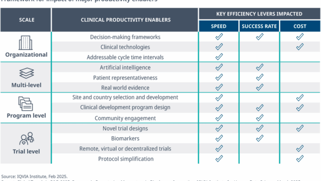 Global Trends in R&D 2025 06