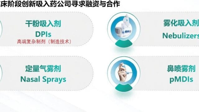 III期临床阶段创新吸入药公司寻求融资与合作