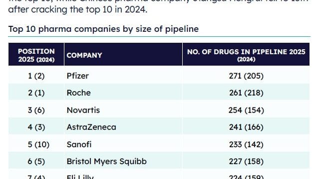 Pharma-RD-Annual-Review-2025-by-company