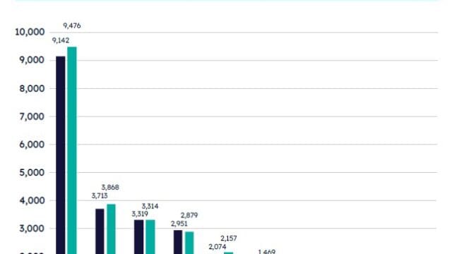 Pharma-RD-Annual-Review-2025-by-dieases