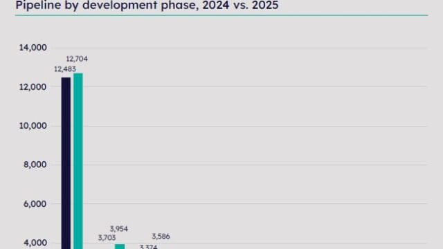 Pharma-RD-Annual-Review-2025-by-phase