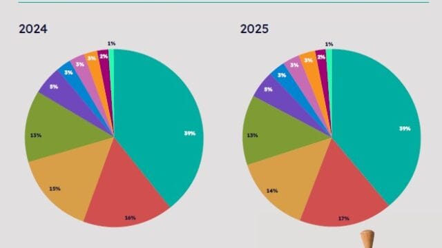 Pharma-RD-Annual-Review-2025-by-region