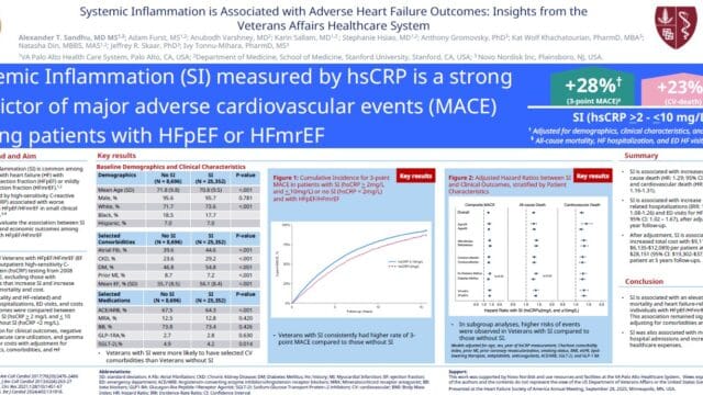 Poster_Systemic-Inflammation-is-Associated-with-Adverse-Heart-Failure-Outcomes