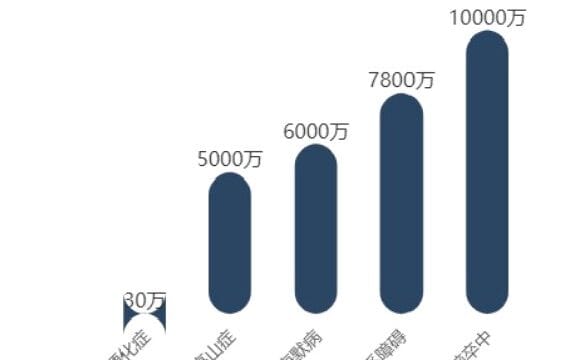 治疗多种临床刚需中枢神经疾病的全球BIC创新药项目寻求融资与合作