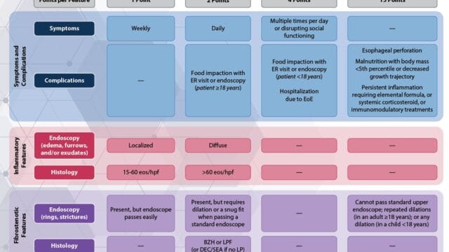 EoE – Severity – I-SEE Index