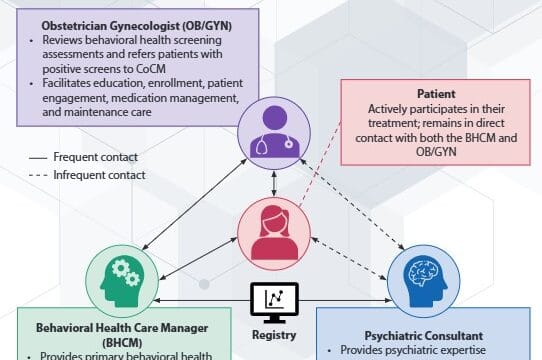 Team-Based Care for PPD – Primer on Perinata