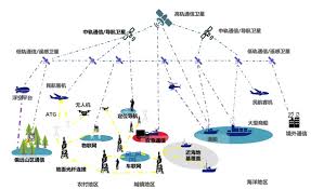 卫星通信终端