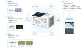 高通量细胞检测设备